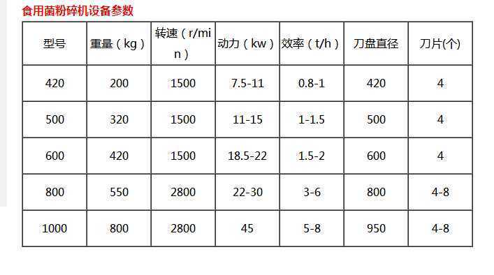 木屑粉碎机技术参数